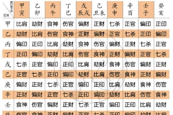 八字怎么看自己是什么命格,八字查询生辰八字查询