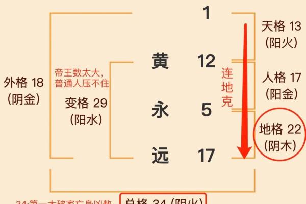 “名”对“命”有多大的影响-姓名学-华易算命网姓名