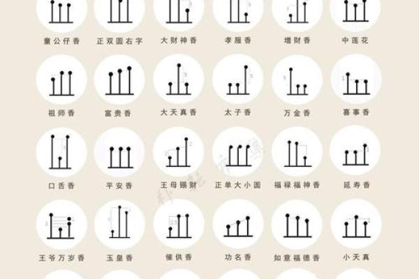 观音灵签解签大全六十甲子