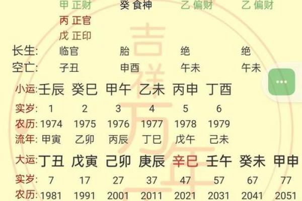格局很好，但五行搭配很差的八字到底好不好？