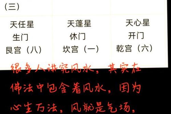 如何看房子风水-