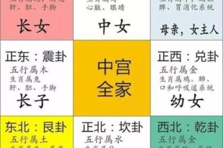 八字如何看出工作运势
