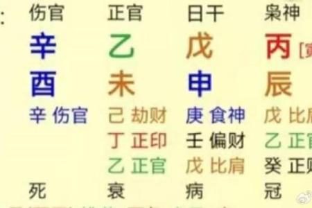 男命八字身旺正官