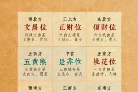风水：什么是家居中的五鬼偷金