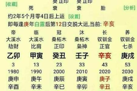八字更好的格局是什么格