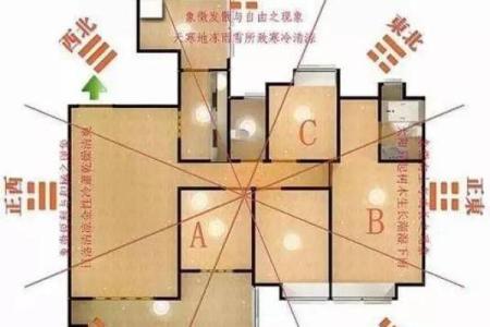 房子空间风水大全图解
