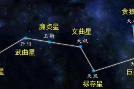 紫微斗数诸星落命宫之：文昌、文曲星详解