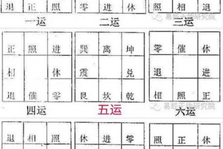 玄空风水基础，玄空风水的概念