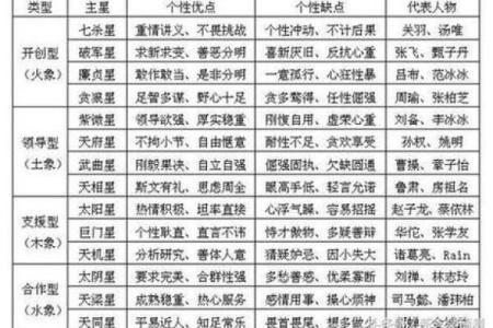 紫薇斗数怎么看大限