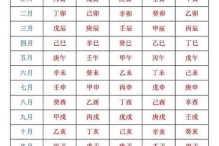 自己如何给自己算命
