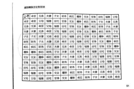 紫薇斗数计算年纪