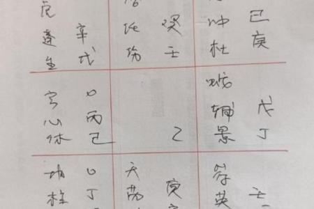 风水测名字，风水测名字笔画
