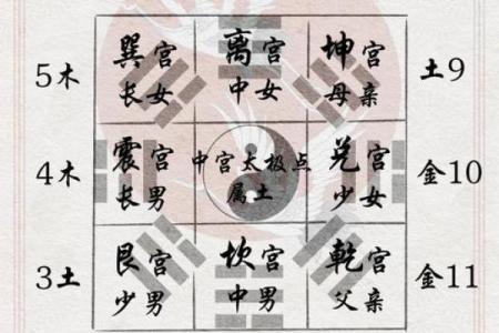 八字排行