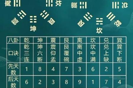 学习风水的方向，系统进阶内容