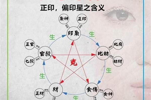 八字官印