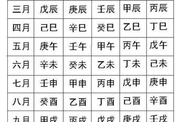 出生年月测算八字 八字测算你的出生年月揭秘