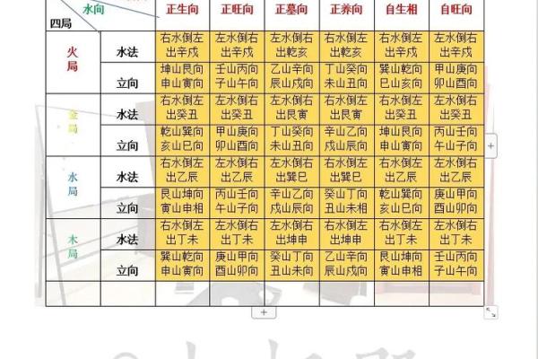 风水三合局与家庭幸福
