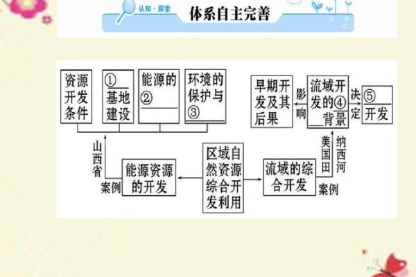 户外风水教学学习如何利用自然地理环境提升生活质量
