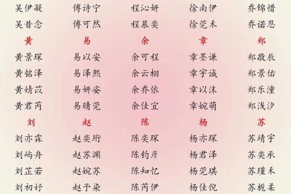 2019年4月22号寅时出生的男孩起名方法姓名