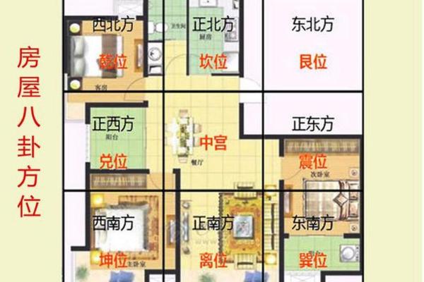 房子挂网上风水