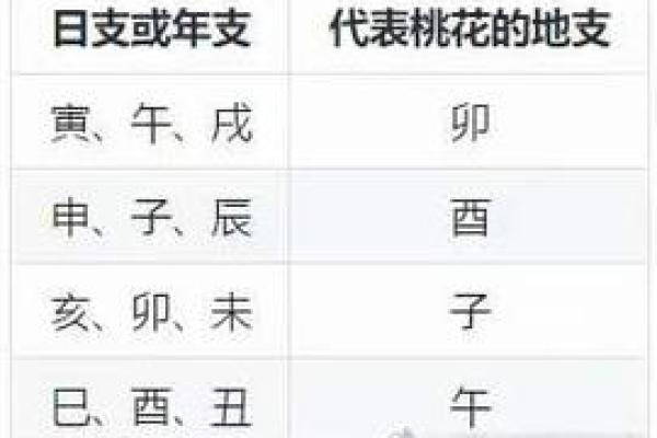 八字烂桃花怎么看？详细解析方法与特征