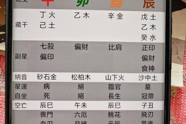 八字日元正偏财口诀是什么