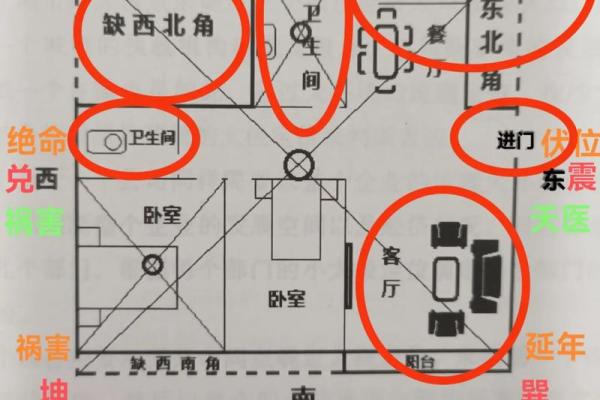 房子的风水和布局