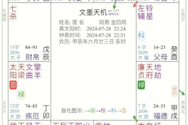 紫薇斗数之太阳