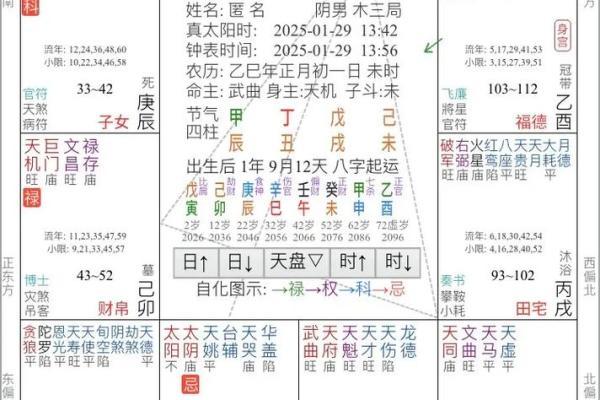 紫薇斗数预测准确吗
