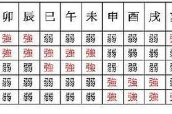 在线八字格局分析，详解八字人生运势