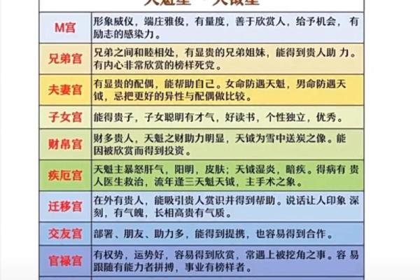 算命免费紫微斗数 算命紫微斗数在线算免费？