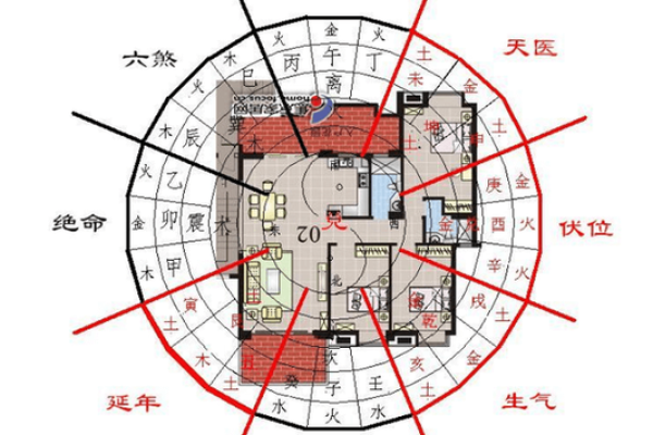 风水房子一般是几层