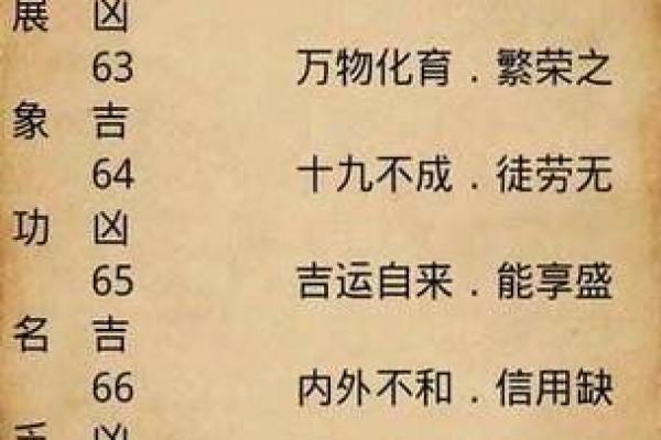有博士学位的八字分析算命