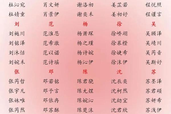 孟姓男孩名字大全-孟姓男孩起名字大全-孟姓名字大全姓名