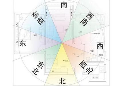 房屋风水学入门图解，影响前途