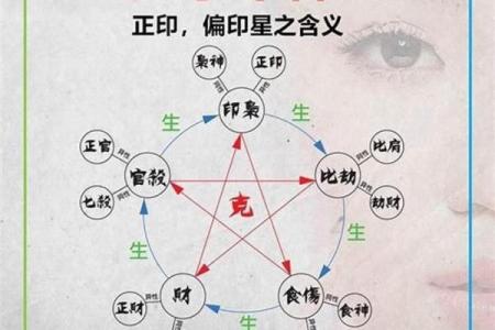 八字官印