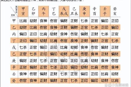算命免费四柱生辰八字