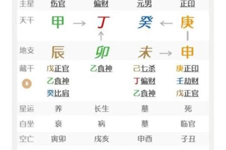 八字入门基础，生辰八字怎么看？