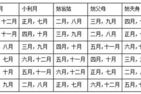 八字嫁娶吉日明细