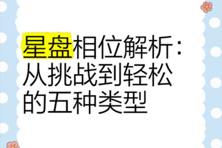 商品搬家助手,什么是星盘合相