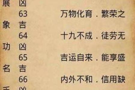 有博士学位的八字分析算命
