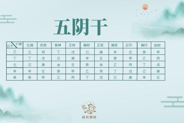 八字预测学