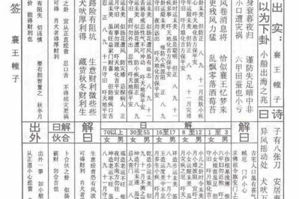 潮汕伯公灵签第2签