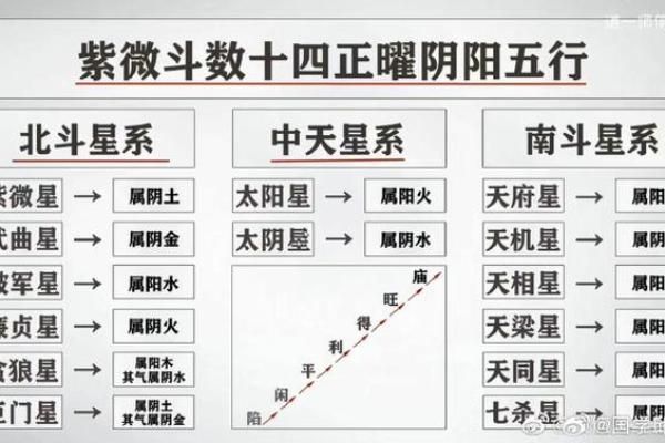 紫薇斗数阴阳相背