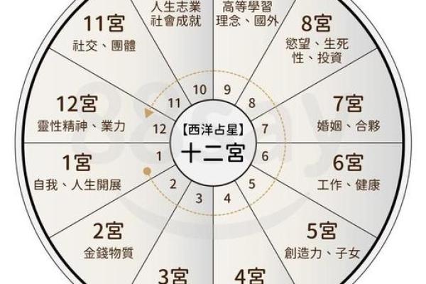 宝宝出生预测八字吉凶