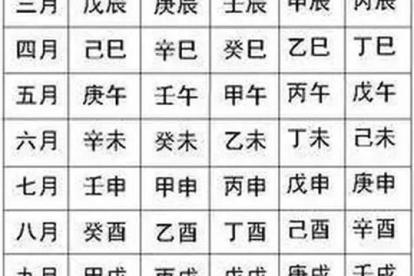 生辰八字字体