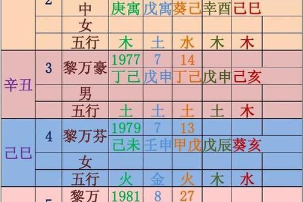 生辰八字怎么看的