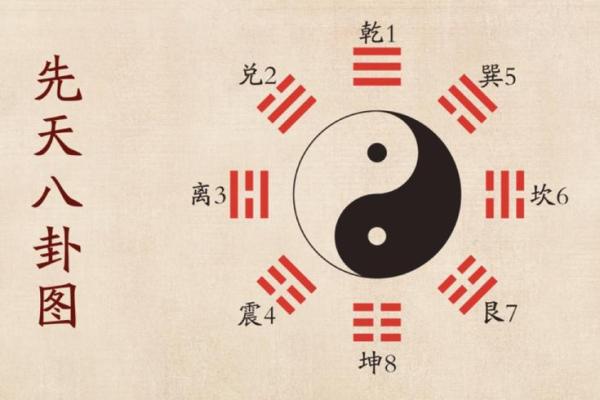 八卦图算命预测！易学命理方法