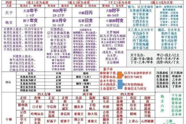 八卦图算命预测！易学命理方法