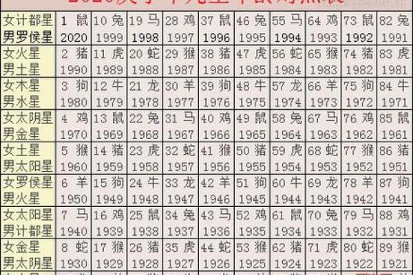 生肖姻缘算命